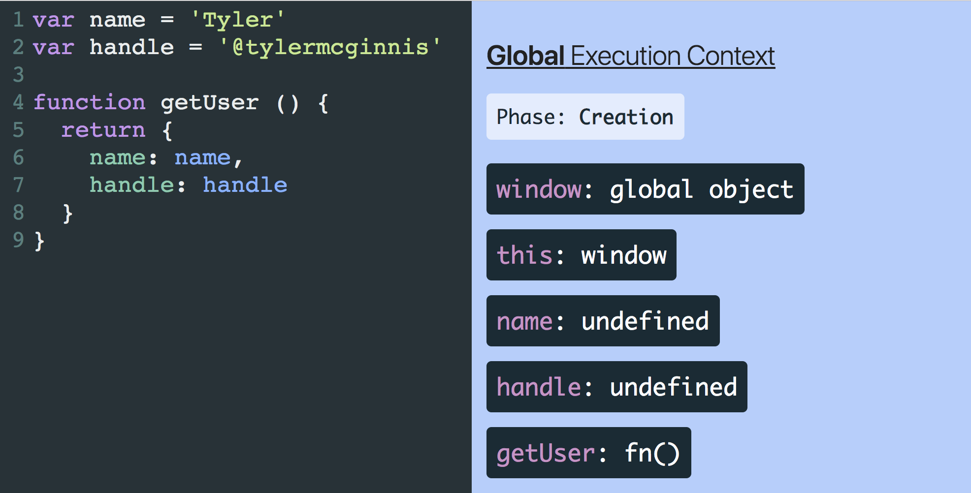 JS Concept: Execution Context, Hoisting, Scope And Closure (P1)
